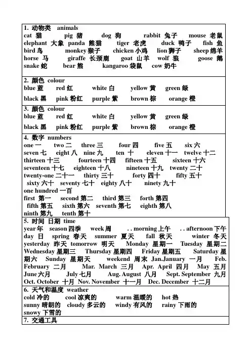 小学英语单词分类卡片