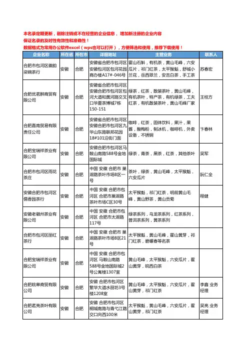 2020新版安徽省合肥红茶工商企业公司名录名单黄页大全77家