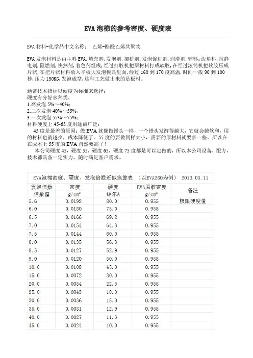 EVA泡棉的参考密度、硬度表