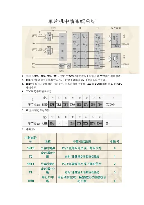 单片机中断系统总结