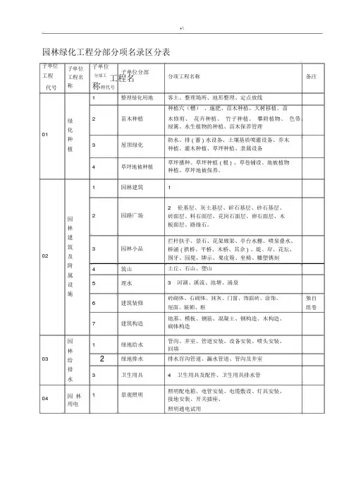 园林绿化项目工程资料表格