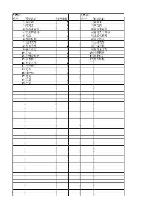 【国家自然科学基金】_青蒿素含量_基金支持热词逐年推荐_【万方软件创新助手】_20140802
