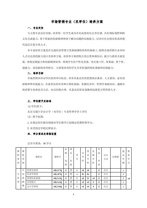 市场营销专业(双学位)培养方案