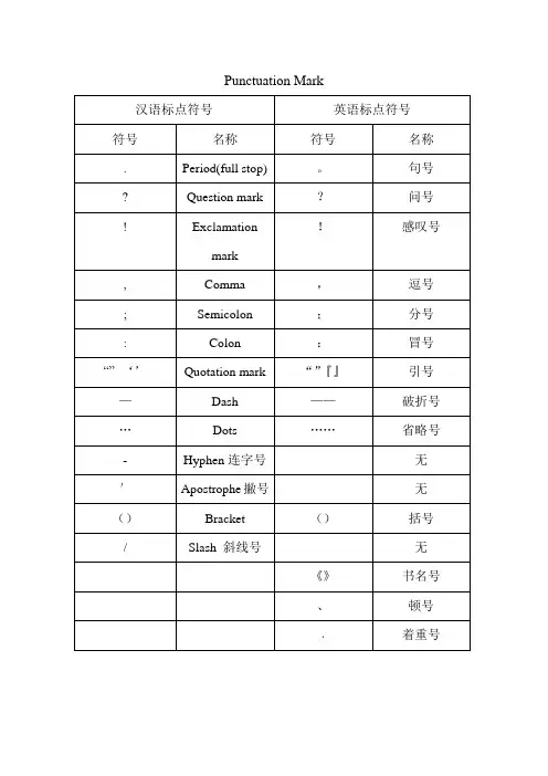 中英文标点对应一览表