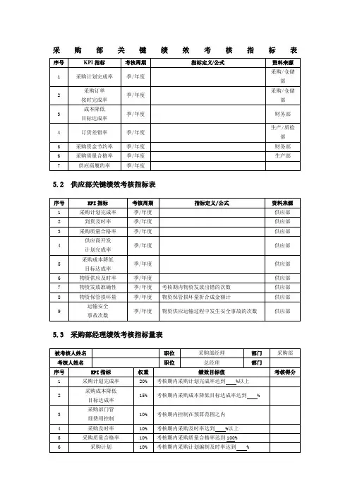 采购绩效考核指标表