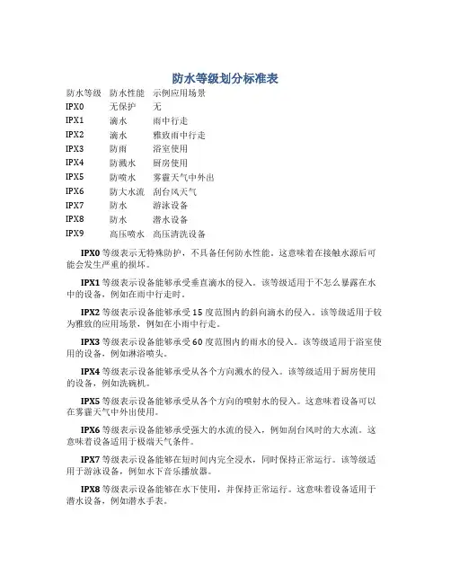 防水等级划分标准表