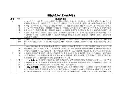 医院安全生产重点工作任务清单