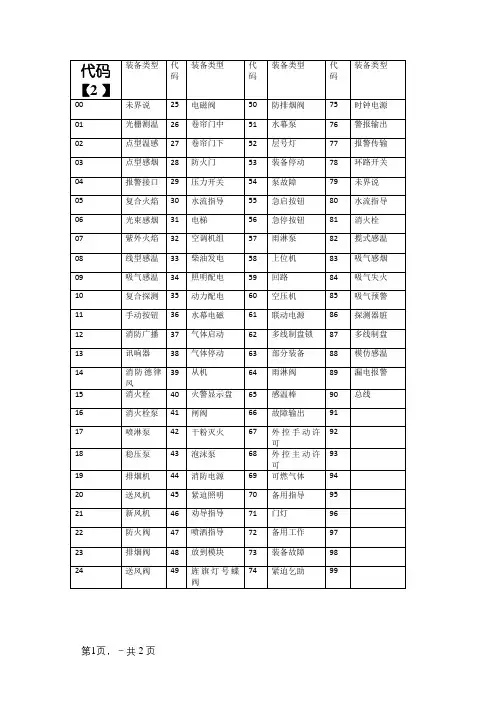 海湾设备设备定义代码表