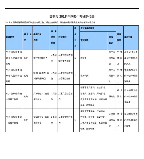 日照市2015年选调生考试职位表