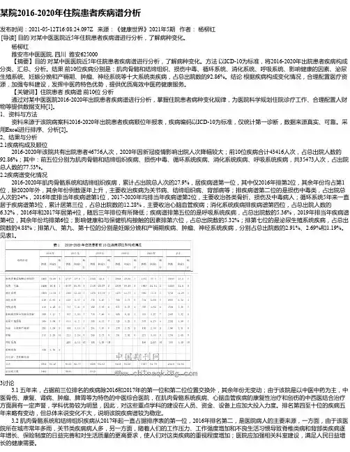 某院2016-2020年住院患者疾病谱分析