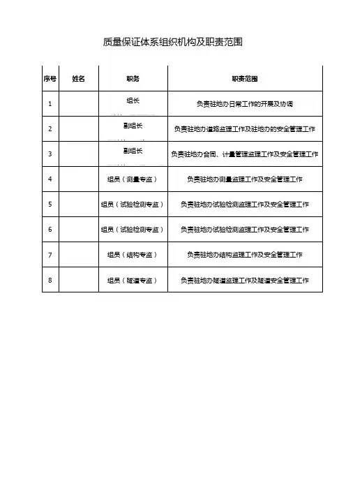 质量保证体系组织机构及职责范围