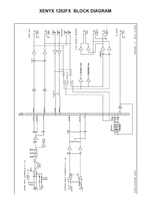 百灵达 xenyx   behringer   1202 1002 调音台 效果对照表
