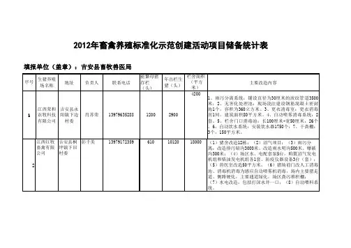 2012年畜禽养殖标准优级示范创建活动项目储备统计表