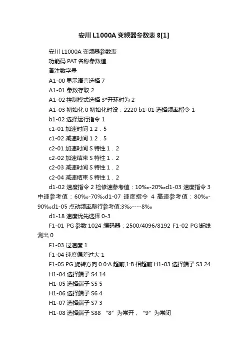 安川L1000A变频器参数表8[1]