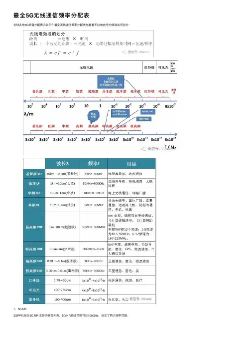 最全5G无线通信频率分配表