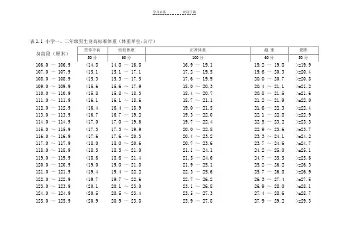 一二年级身高与体重标准