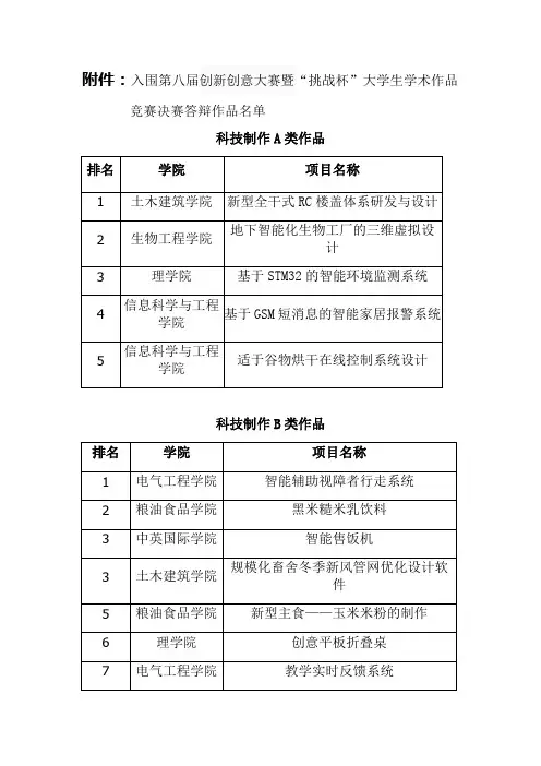 入围创新创意大赛暨挑战杯大学生学术作品