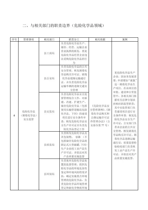 与相关部门的职责边界