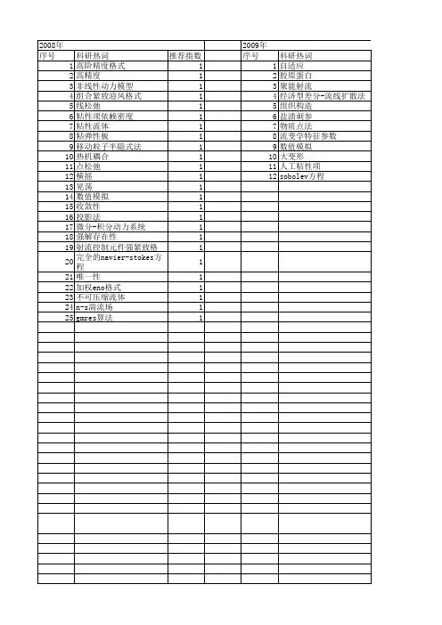 【国家自然科学基金】_粘性项_基金支持热词逐年推荐_【万方软件创新助手】_20140731