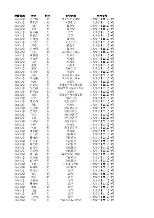 2011山东大学省级优秀毕业生公示名单(4.29-5.5) 烟台王晓