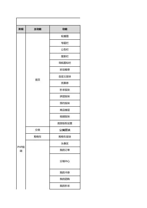 微信小程序商城功能列表功能大全