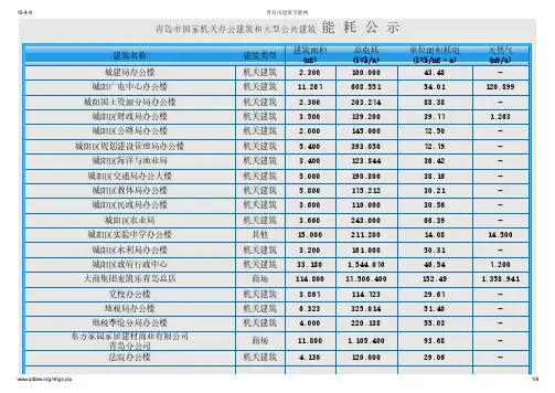 【大型公建能耗监测】青岛市国家机关办公建筑和大型公共建筑能耗公示