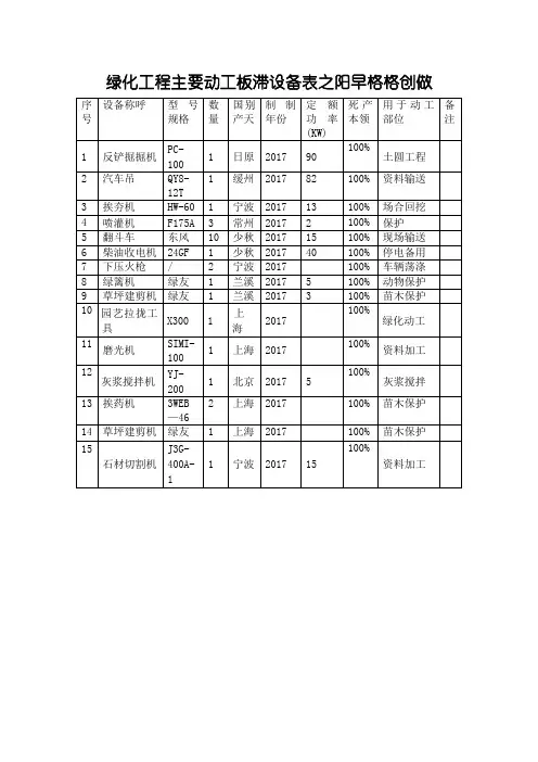绿化工程主要施工机械设备表