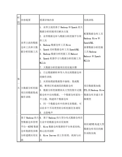 大数据建模与分析挖据课程大纲