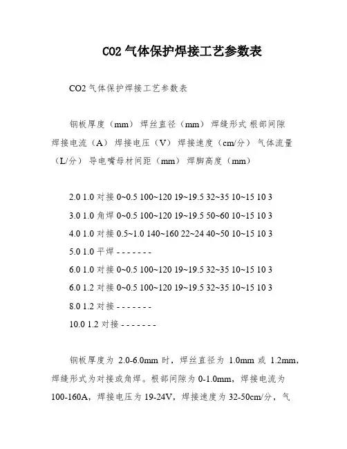 CO2气体保护焊接工艺参数表