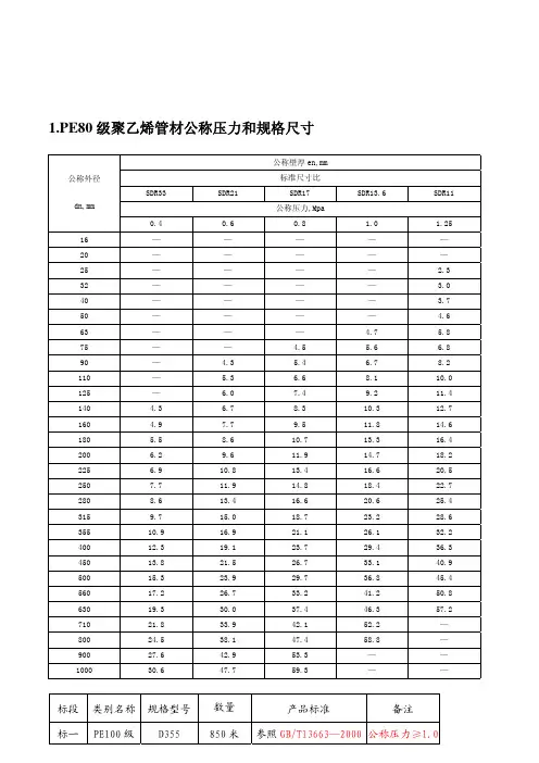 PP、PE、PVC管型号与规格