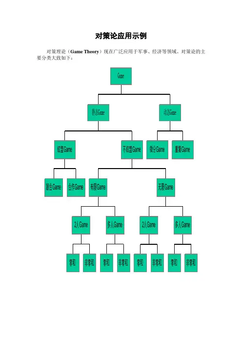 对策论应用示例