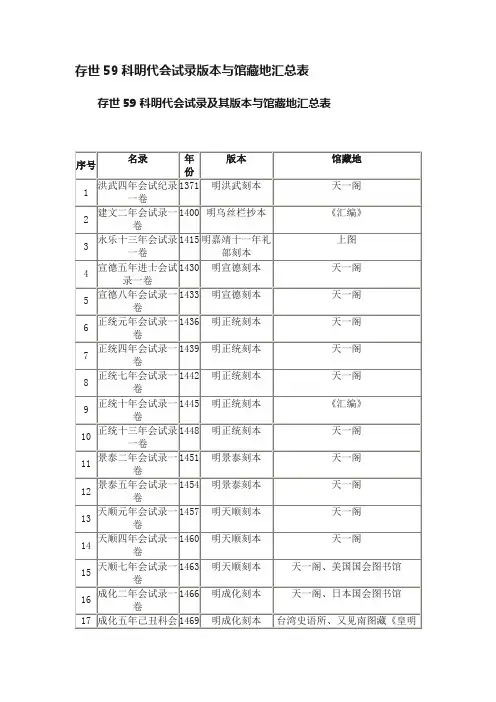 存世59科明代会试录版本与馆藏地汇总表