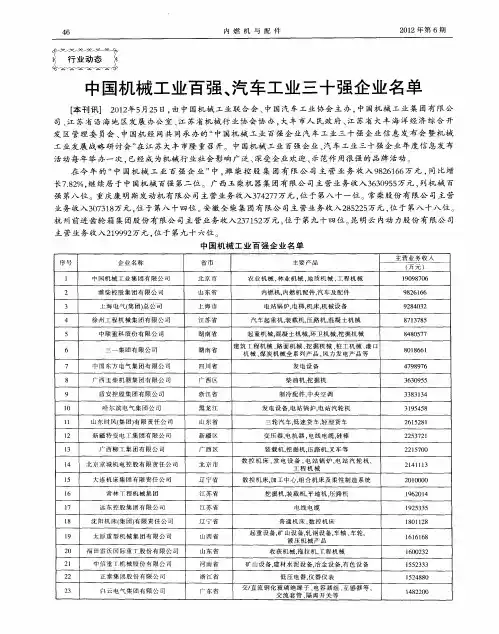中国机械工业百强、汽车工业三十强企业名单