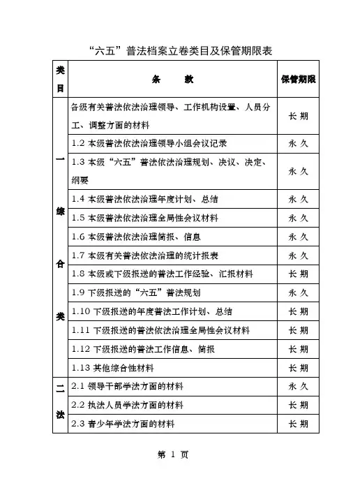 中心学校六五普法档案类目及收集细则