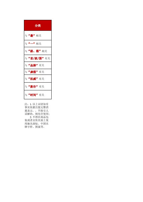 新广告法极限禁用词汇总表