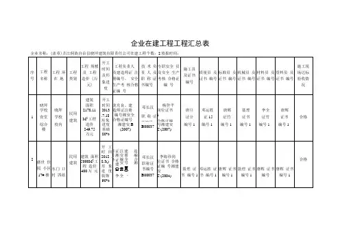 企业在建工程项目汇总表
