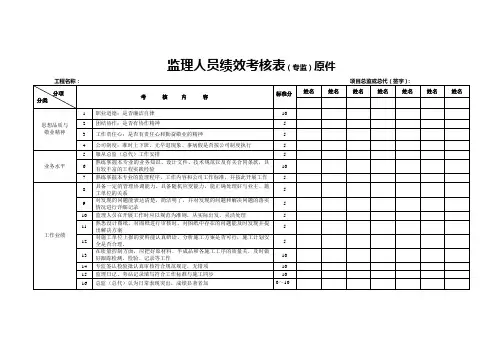 监理人员绩效考核表