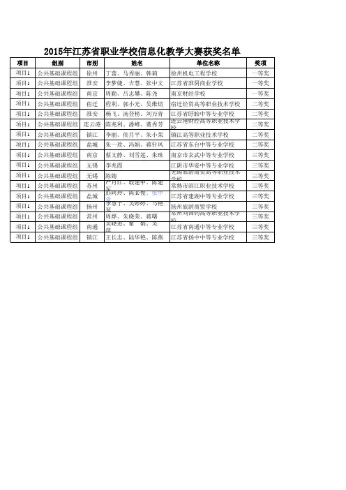 2015年江苏省职业学校信息化教学大赛获奖名单