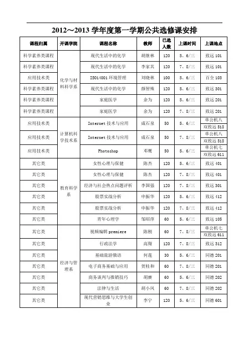2012~2013学年度第一学期公共选修课安排