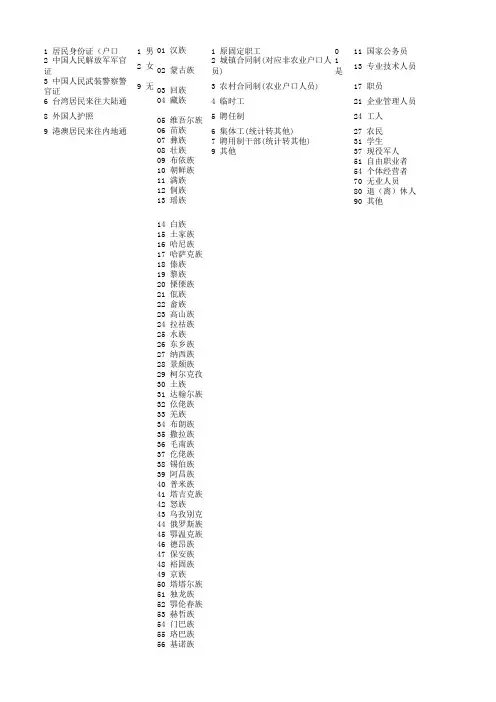 人员基本信息表