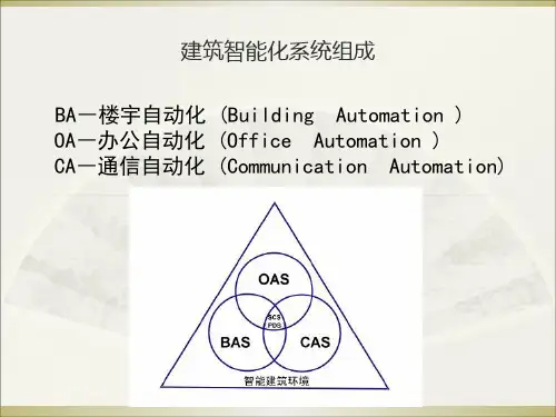 建筑智能化系统介绍ppt课件
