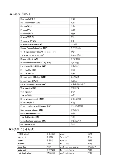 石油现场适用英语大全