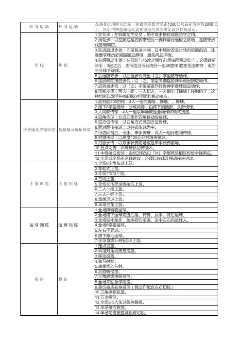 篮球教学必备-篮球技术动作(全)