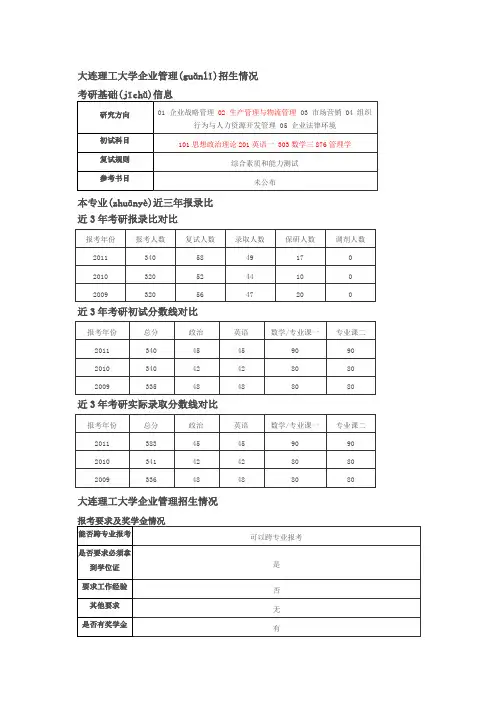 大连理工大学企业管理考研-跨考网