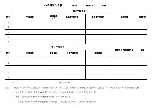 工作周报月报模板