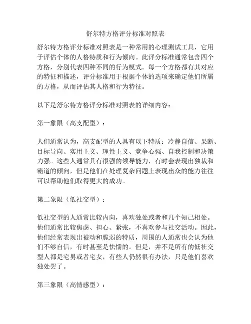 舒尔特方格评分标准对照表