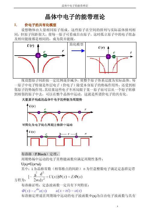晶体中电子的能带理论图解