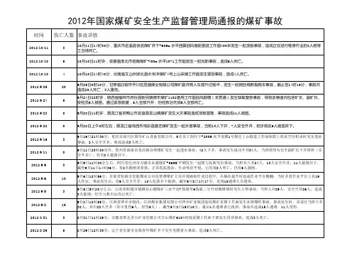 2012年煤矿事故