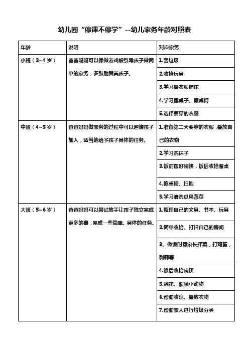 幼儿园“停课不停学”--幼儿家务年龄对照表