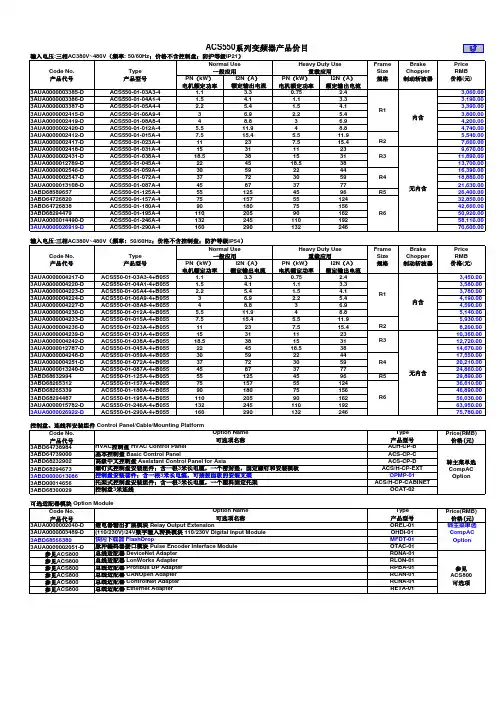ABB变频器面价表